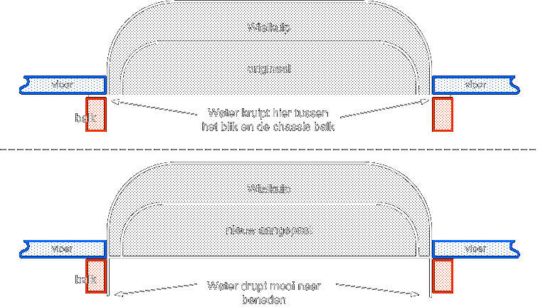 wielkuip